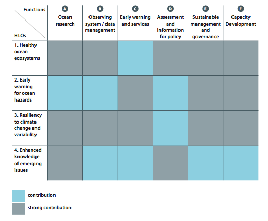 mtsmatrix